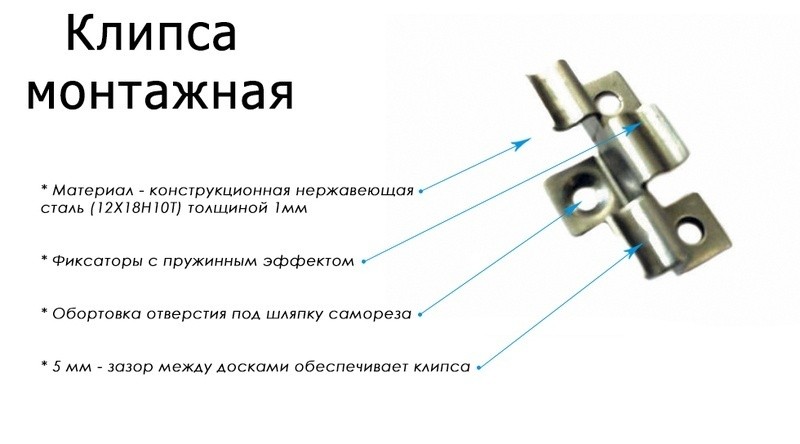 Комплект крепежа